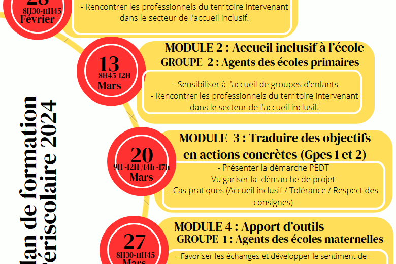 plan de sensibilisation des agents éducatifs municipaux de Rodez